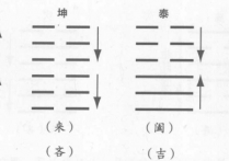 小成图的“阖辟往来”和“爱恶相攻而吉凶生，远近相取而悔吝生，情伪相感而利害生”阐述