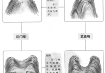 堪舆中九星和山峰形局形状的关系 