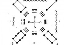 后天八卦纳甲配洛书合十四局 水法论
