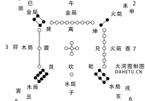 洛书水法 水木金火四局解析