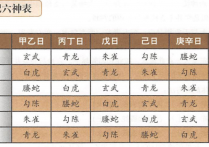 六爻神煞之《六兽歌》定神煞排法