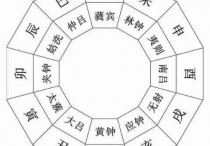 隔八相生水法 二十四局 