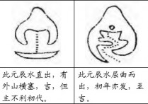 朱雀论：朱雀为水则吉凶应于形 生气为水之源 山水气形心法 山随水行 水之派朝衰谢 元辰之水