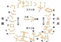 二十八宿和先后天仰观天文图 俯察地理图