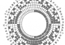 伏羲六十四卦圆图 运行机制和4个节气点