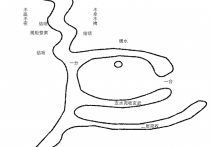曲水单缠格三 曲水左来朝堂 曲水至处立和横水合会 须得小枝水插界