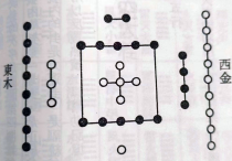 玄空大卦五行的由来 河图五行和洛书之数的组合化气