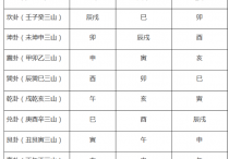 什么是龙上八煞及其和二十四山曜煞黄泉的关系