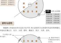 六壬排天将或起贵人的方法 含贵人诀和十二天将