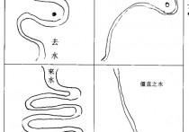 水龙的活龙和死龙区分？《水龙经》之《水龙决》解析（七）