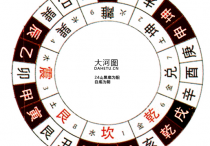 24山的羊刃禄堂水的吉凶讨论