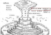 支垅论-高山和平地找生气 阴阳冲合 天星下临 地德上载