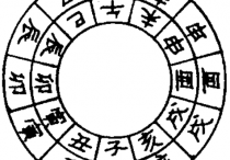 十二建神之建(兵福、小时、土府) 的吉凶 为我所用 方可出兵  忌结姻亲 开仓库
