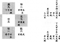 玄空二十四山挨星替卦口诀