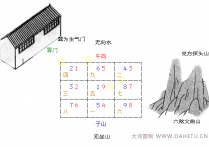 玄空宅断 子午兼癸丁 五运造 七运见鬼 八运消 巽门克中男