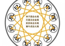 地支三合局的来源起因及掌决