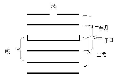解密《烧饼歌》“射覆”之谜