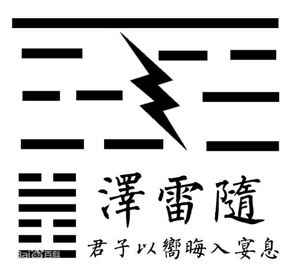 随卦-梅花易数测生病-与四时动而知易中奥妙之门