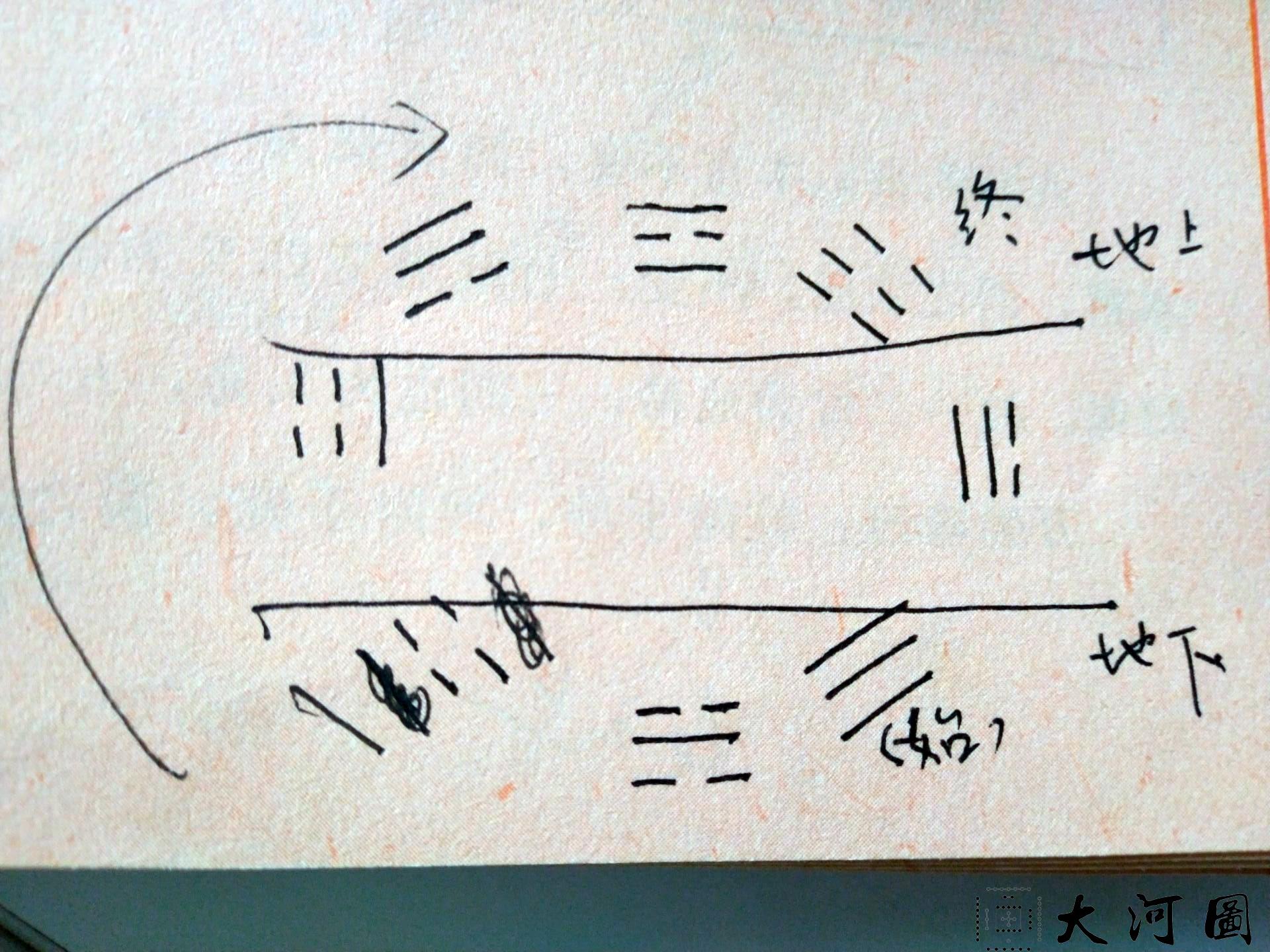 八宫纂要-京式易学