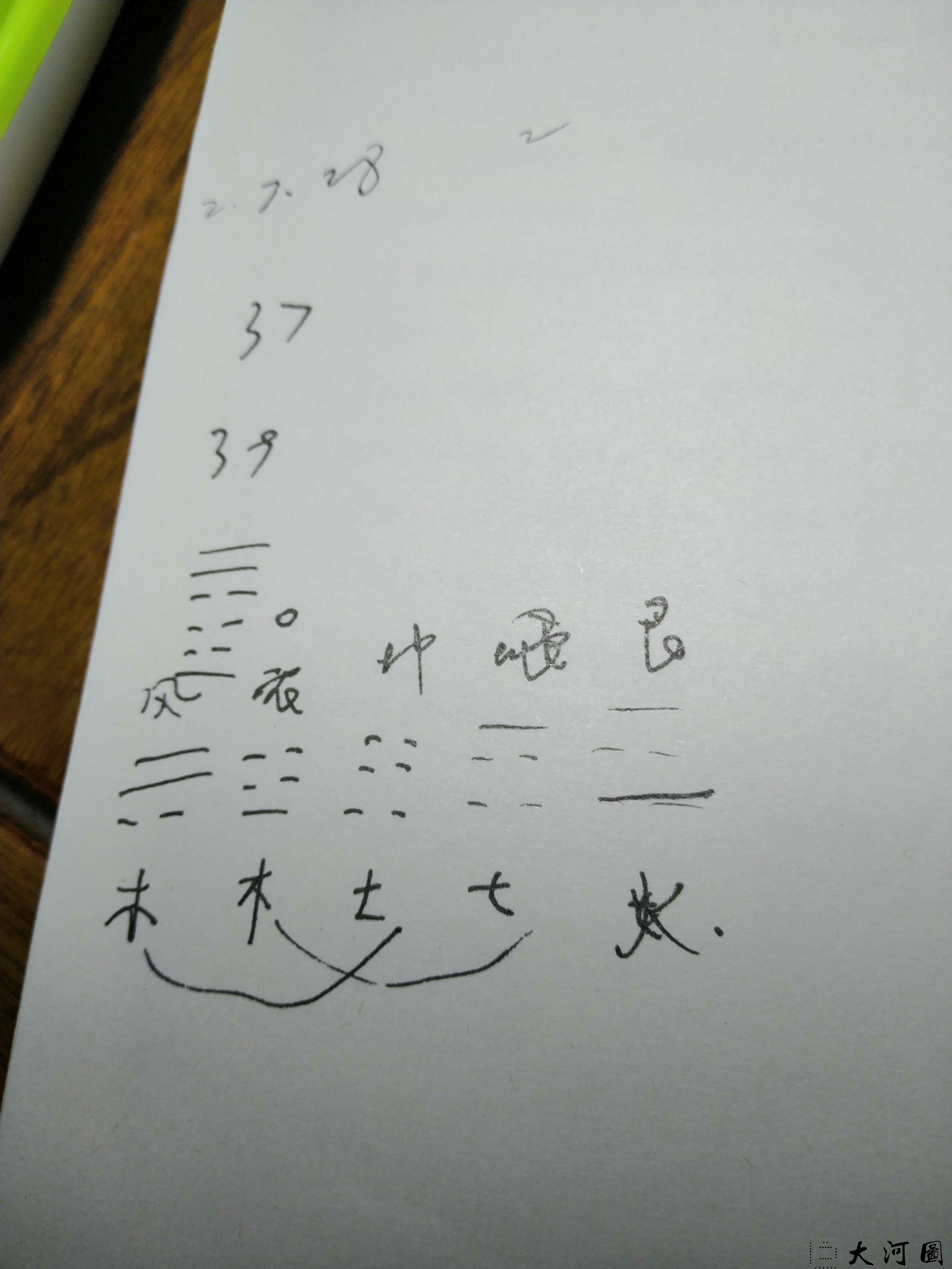 遇著鬼神或仙人先人预测法