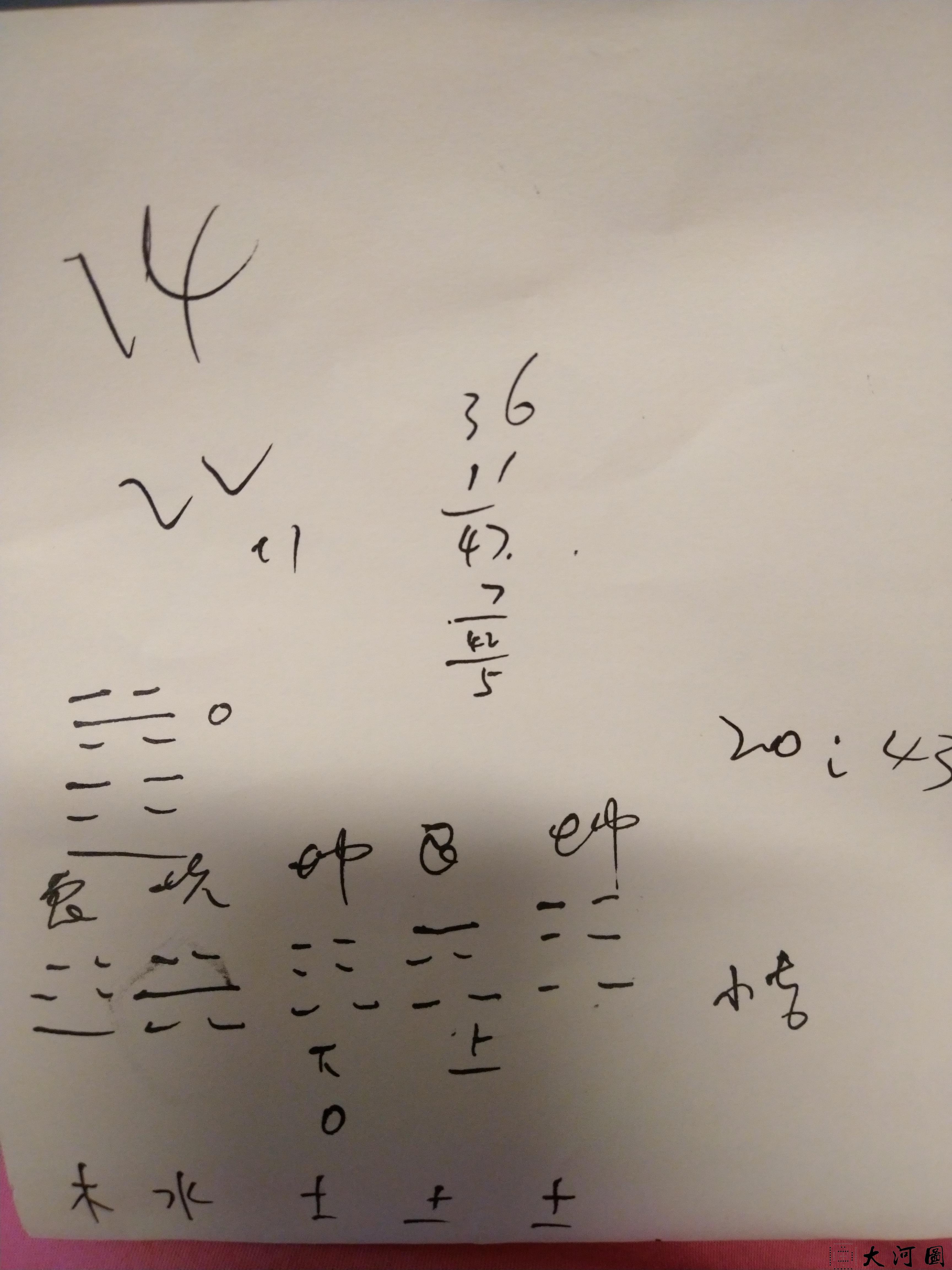 预测生病情况 事后验证准确