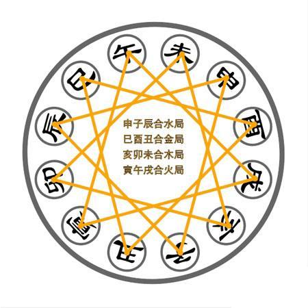 13 19:1941900十二地支的五行六合局的详细解读地支六合:子丑合化土