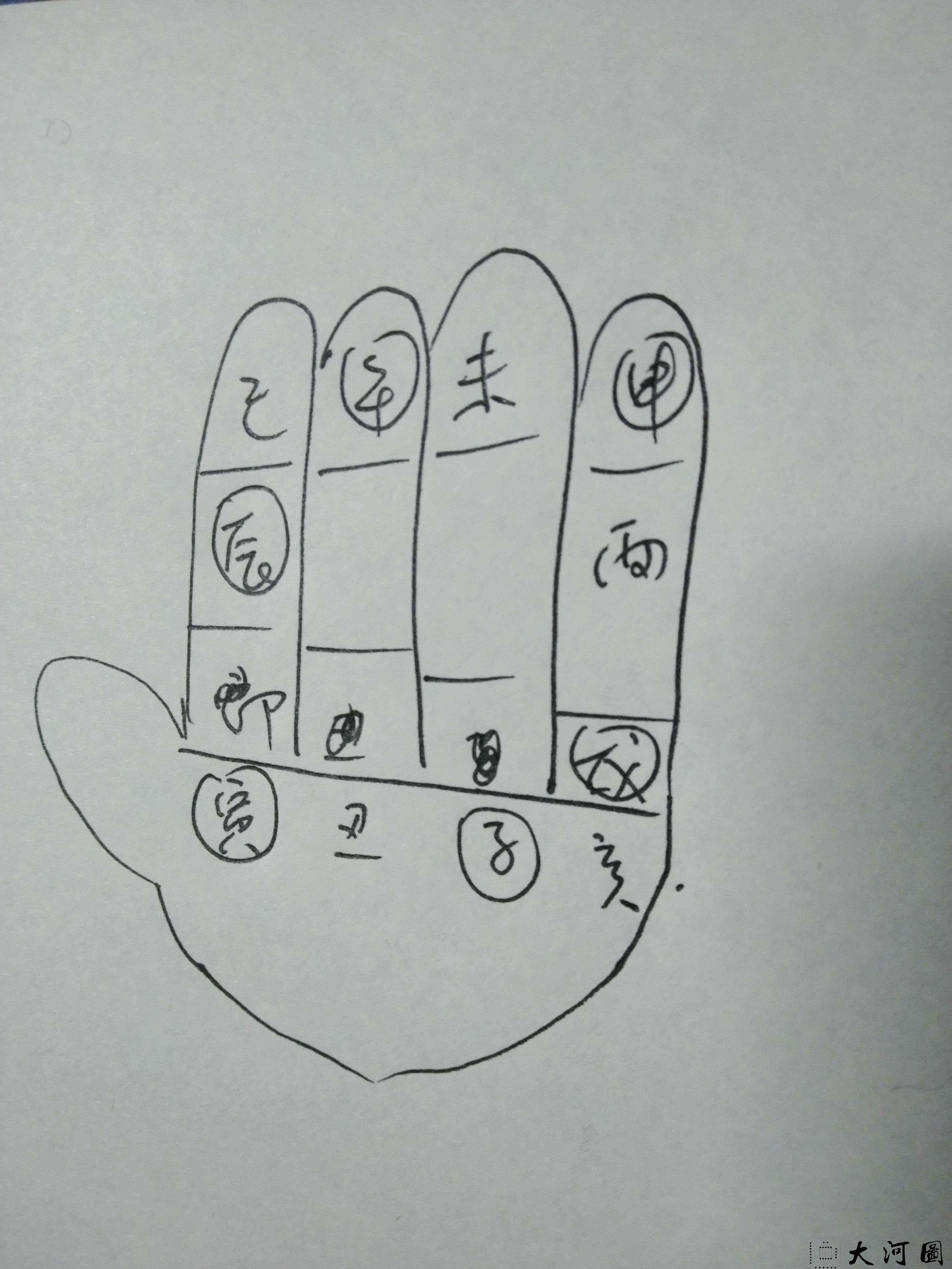 河图五运五子分元找年运的方法