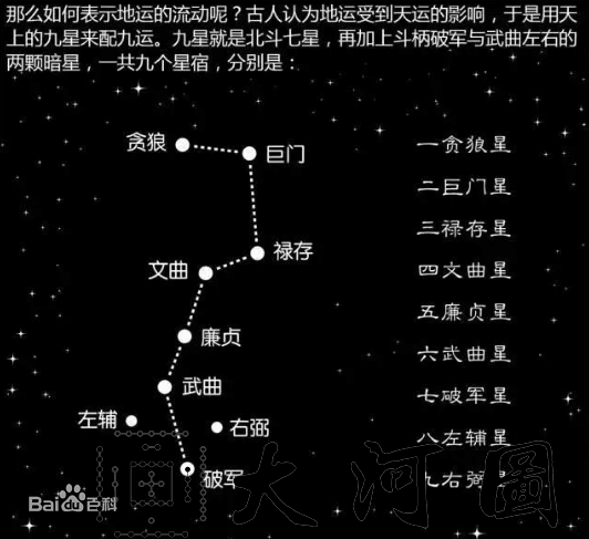 三元九运的由来和现今所处何运