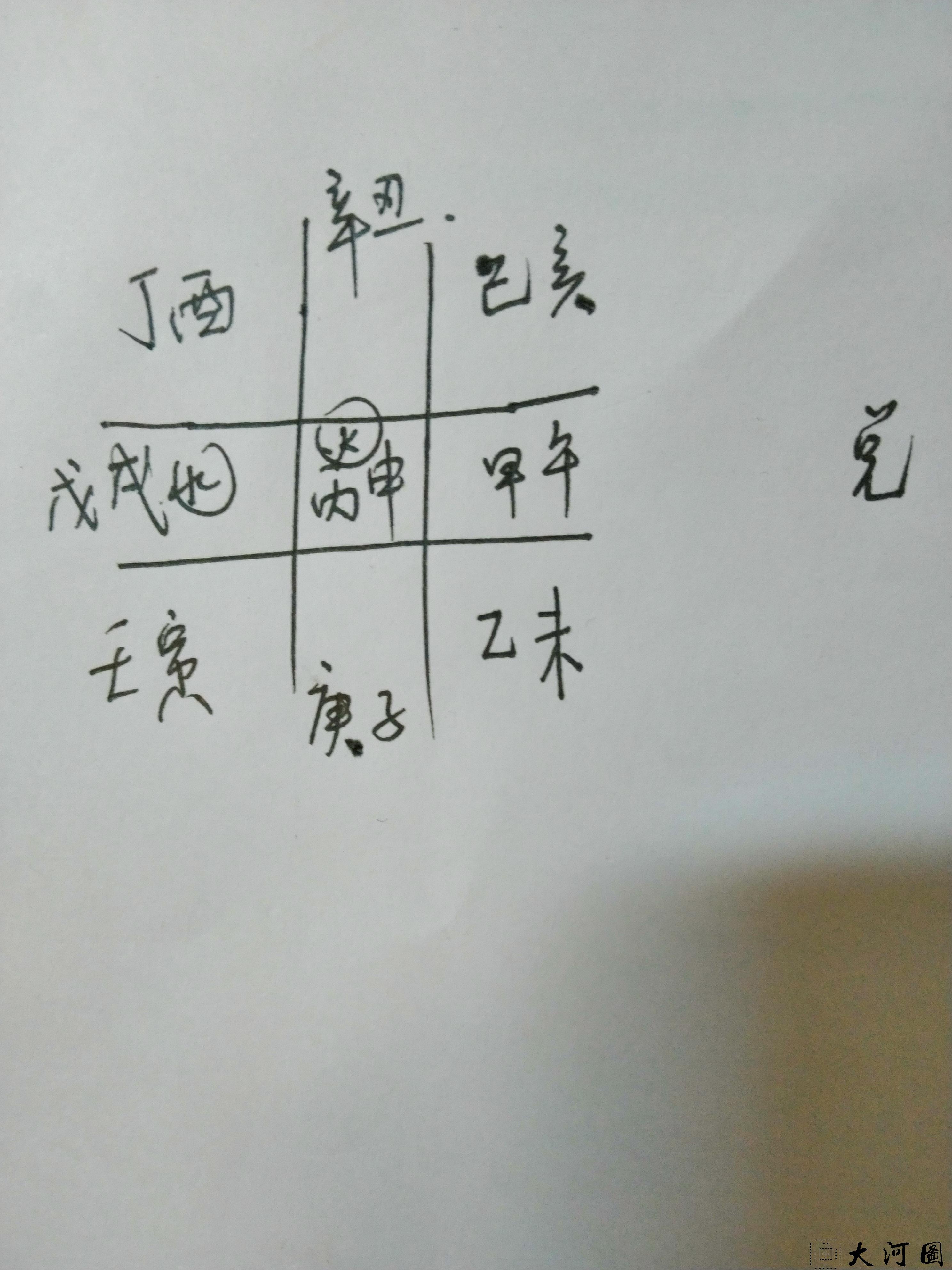 三元之六甲统临山运的找法看是否得运