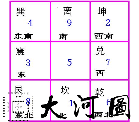 专临山运的排法 所泊逆飞和所飞的应用