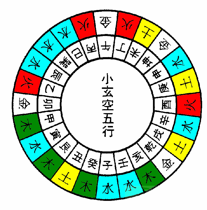 元空五行 玄空五行的排布规律和真意义 释意阐述