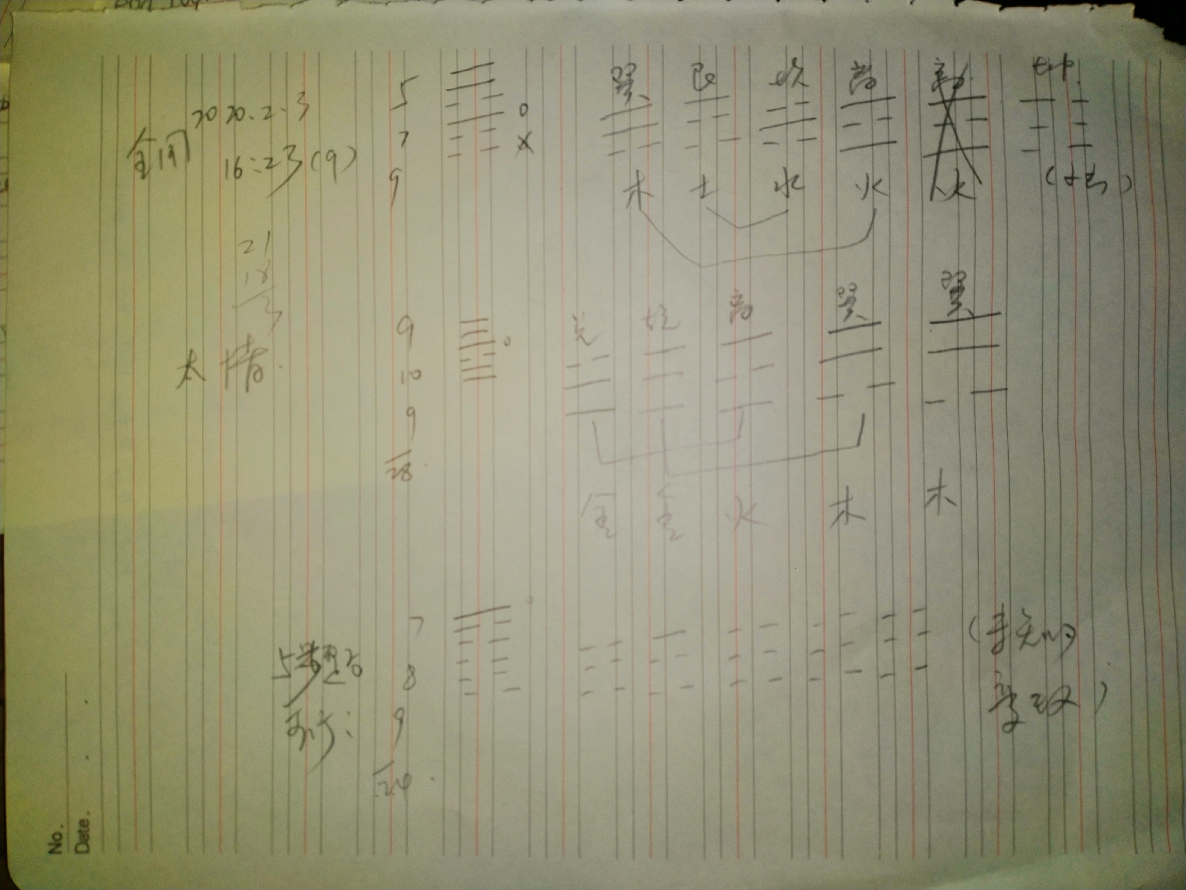 2020新冠状病毒疫情预测卦例