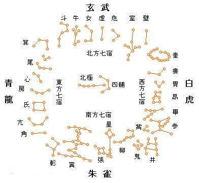 二十八宿和先后天仰观天文图 俯察地理图