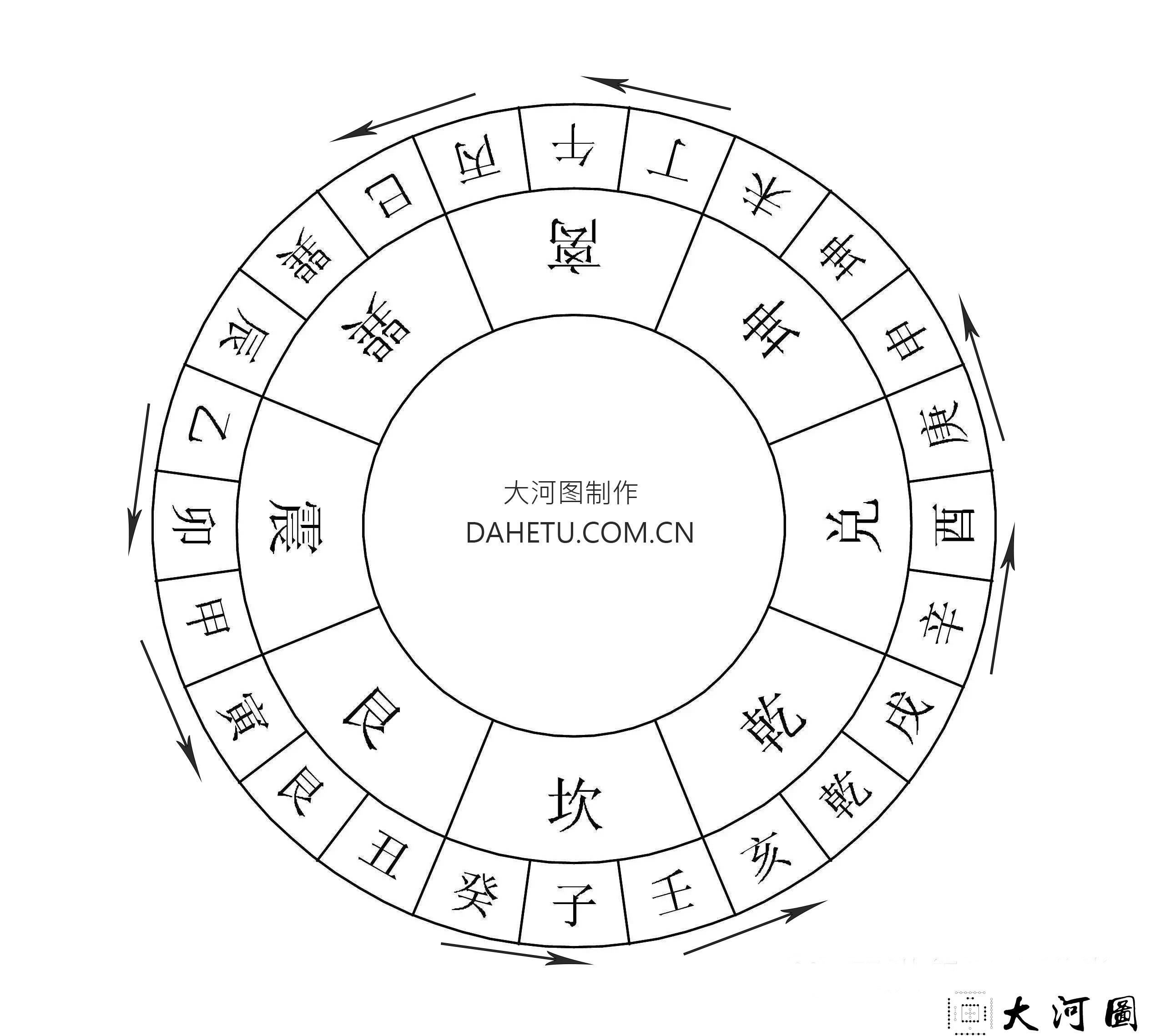 十干禄例规律找法 即十二长生之临官位 天干找地支