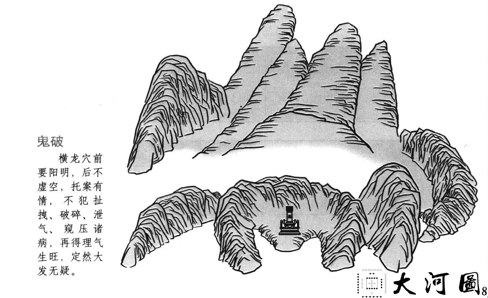 贵人方位和禄山的方位对应关系规律 和天干纳甲地支藏干的关系