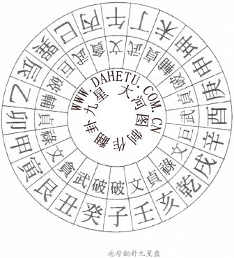 地母翻卦贪狼九星盘的排法应用及八大贵