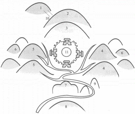 什么是垣局?山脉山地龙堪舆风水的龙脉结构图