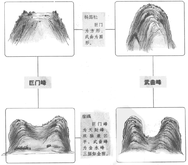 堪舆中九星和山峰形局形状的关系