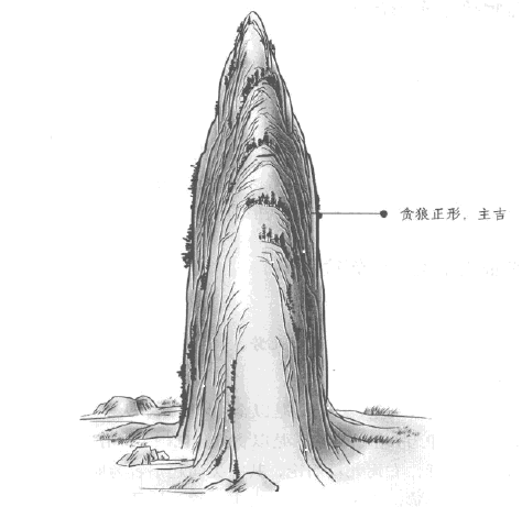 贪狼峰十二种类：尖、圆、平、直、小、欹、斜、侧、石、倒、破、空