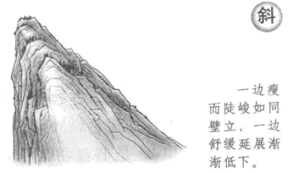 贪狼峰之变形不合规格之斜形