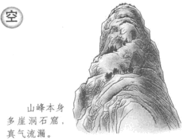 贪狼峰之变形不合规格之空形(多山洞的山)和石形(石头多的山)