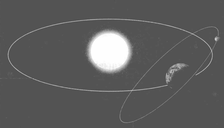 历法中阳历 阴历 农历区别和闰月由来 十二月将 十二神将