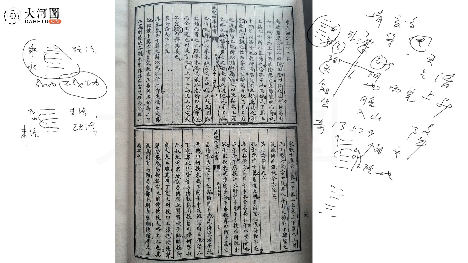 大河图述易之周易注疏八论之第五論分上下二篇 视频讲解