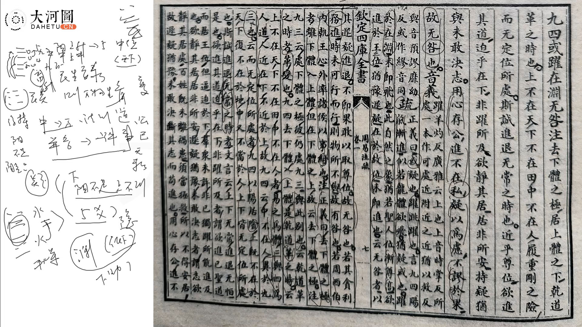 大河图述易之周易注疏之乾卦第四或跃在渊 无咎  视频讲解