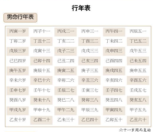 六壬的流年和命 行年（六壬的流年）和年命（推演生年干支法）