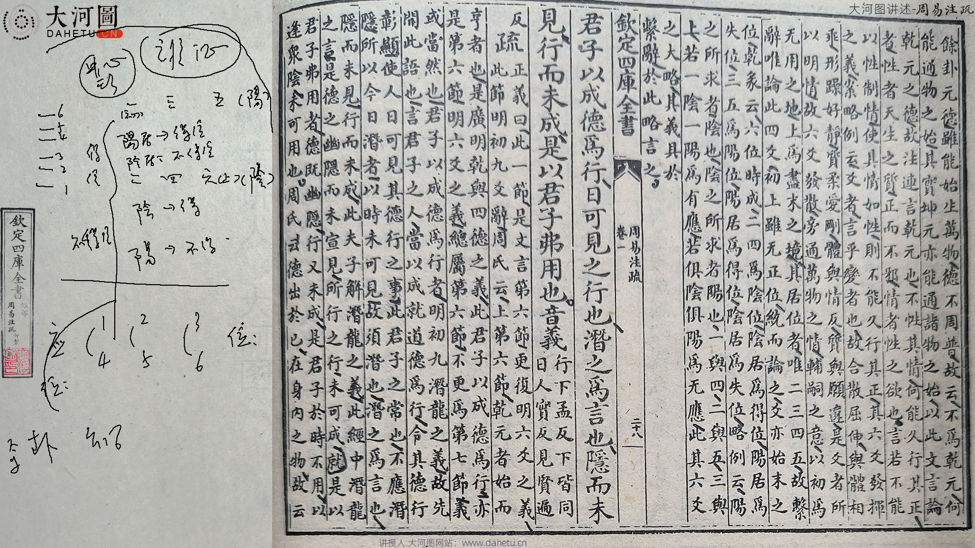 大河图述易之周易注疏之乾卦第二十一《文言》“乾元”者，始而亨者也。“利贞”者，性情也。视频讲解