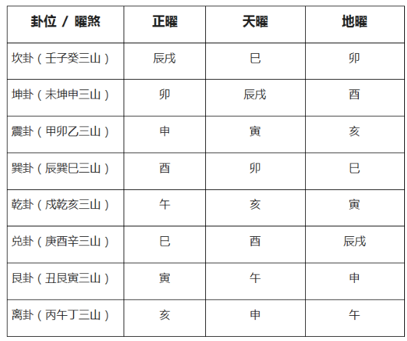 什么是龙上八煞及其和二十四山曜煞黄泉的关系