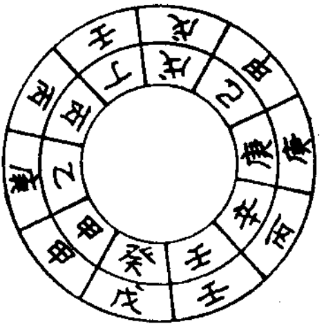 年岁中天干的岁德与岁德合神煞