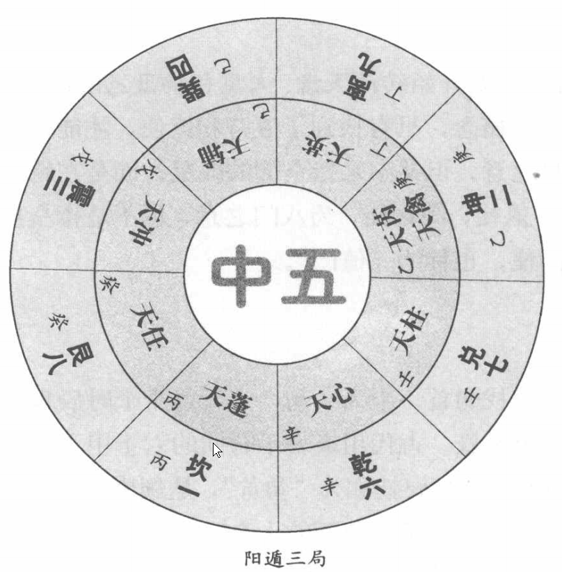 奇门遁甲布地盘和天盘奇子六仪三奇的方法 阳顺阴逆