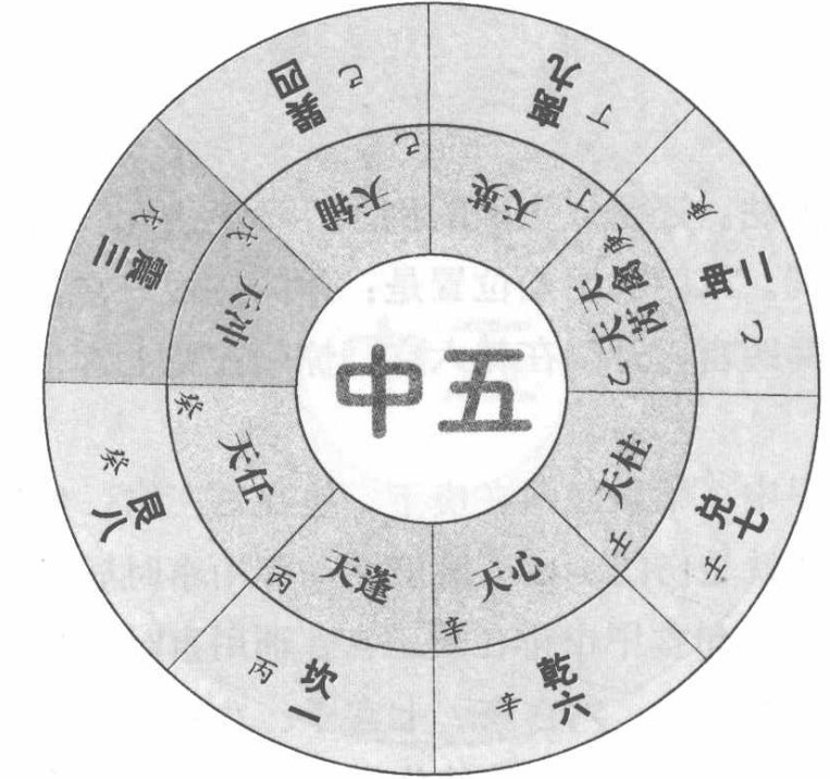 奇门遁甲天盘值符转动的方法随时干落宫